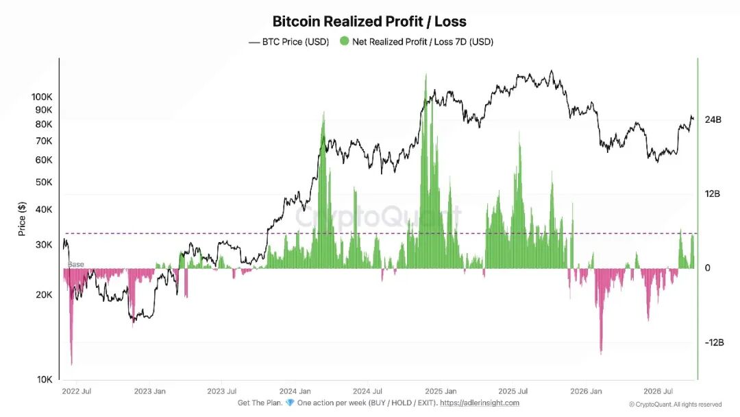 Bitcoin Realized Profit / Loss